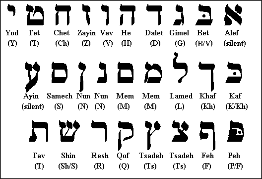 psalm 119:4 aramaic bible in plain english